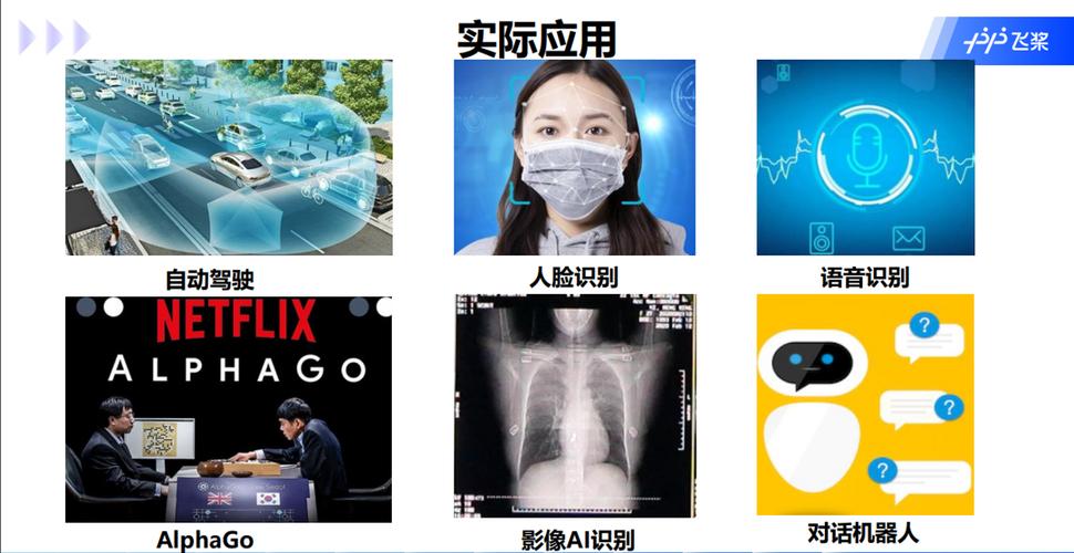 人工智能技术应用与人工智能应用软件开发