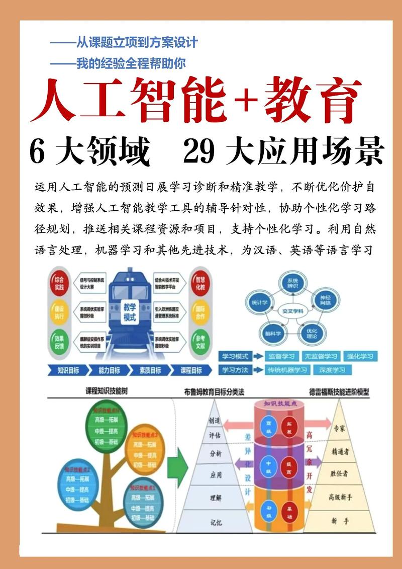 教育领域人工智能应用指南 从软件开发的视角探索“惊艳”的课题