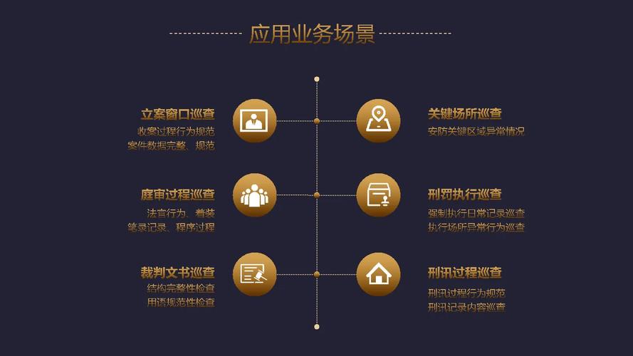 人工智能检测技术在司法监督管理中的应用与软件开发展望