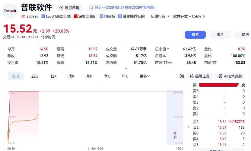 人工智能应用软件开发 从技术突破到产业落地，一场效率与创新的革命