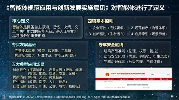 智领物流新纪元 2026中国物流与采购联合会人工智能应用大赛——人工智能应用软件开发赛项全景解读