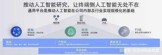 5G+AI如何开启智能互联的未来？高通如是说