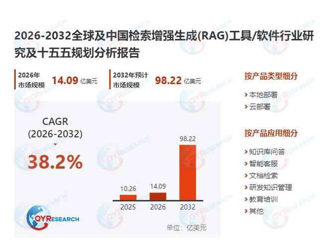 深化人工智能应用需求，人工智能应用软件开发市场迎来新机遇