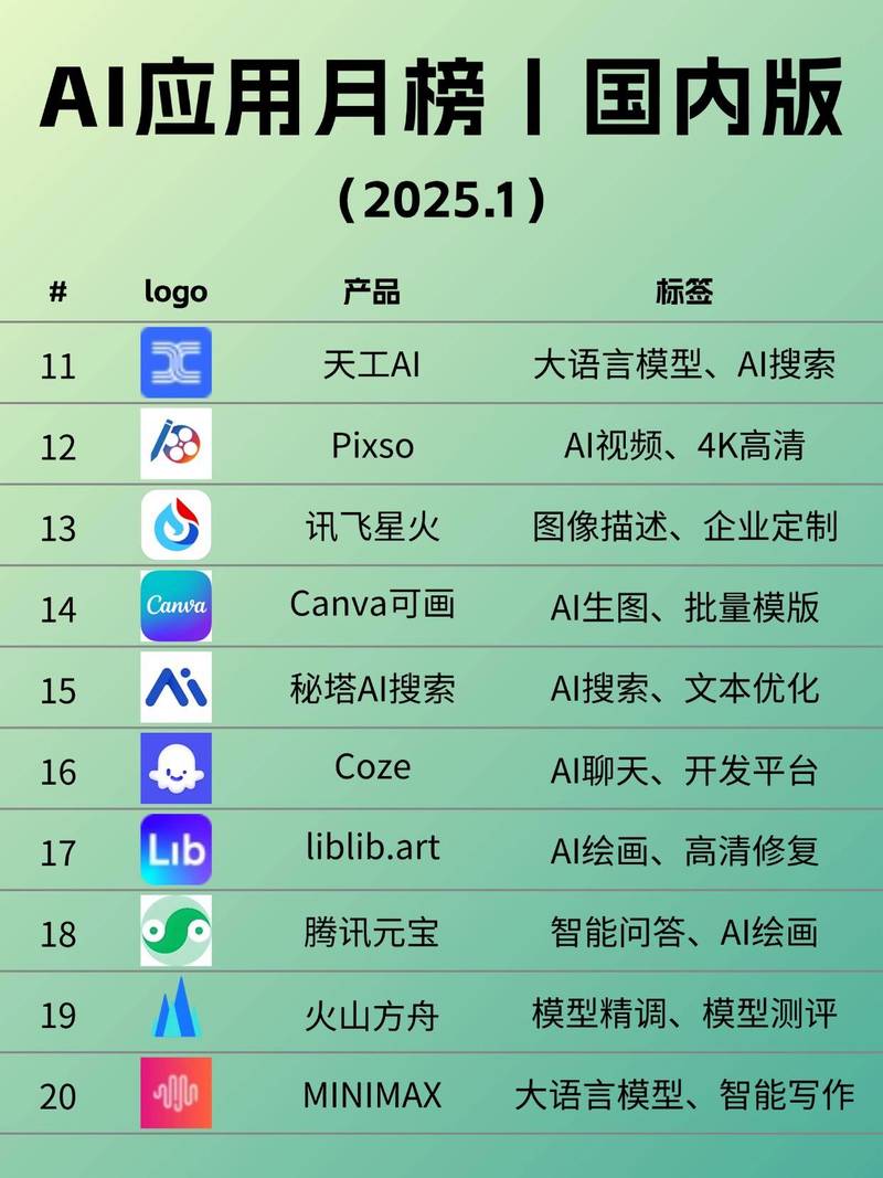 AI应用月榜揭秘 人工智能应用软件开发新趋势